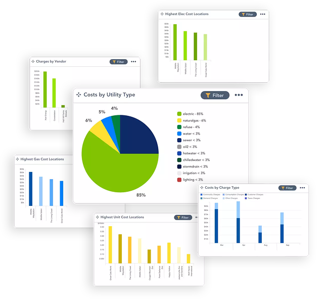 Many different charts
